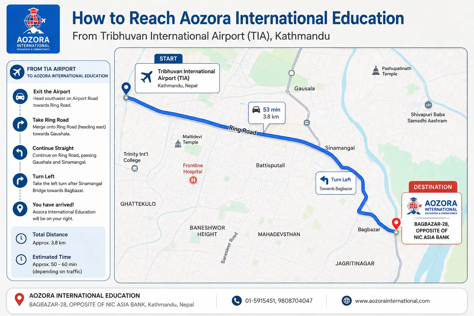 How to reach Aozora International Education from Tribhuvan International Airport